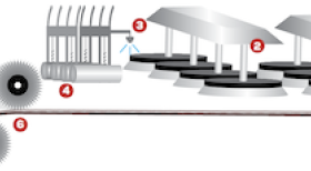 Masina automata de spalat covoare, L3200 mm cu unitate de vacuumare, F SERIES, HYM 338-F, HAYIKAMA#2